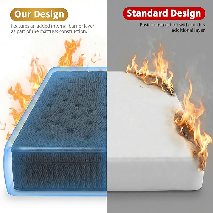 inight 12 Inch Queen Hybrid Mattress, Medium Firm Balanced Support with Nebulign Foam & Pocket Springs, Pressure Relief for Average Weight (130-230lbs), Fiberglass-Free, CFR 1633 Compliant