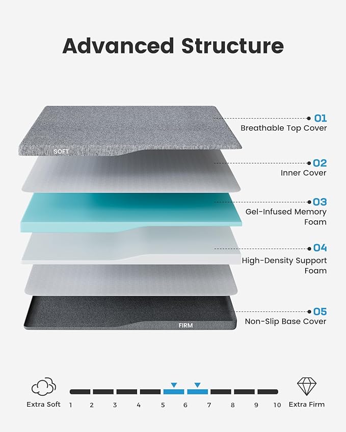 PERLECARE Dual Firmness Mattress Topper Queen, 3 Inch Firm Bed Topper with Split Soft & Firm Zones, Supportive Mattress Pad for Back Pain, Non-Slip & Removable, Made with CertiPUR-US® Certified Foam