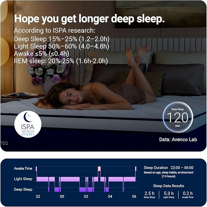 Avenco 12 Inch Queen Mattress in a Box, Hypoallergenic & Back Pain Relief, Hybrid Queen Size Mattresses with Smarts Coils, Fiberglass Free CertiPUR-US Certified Colchones No Box Spring Needed