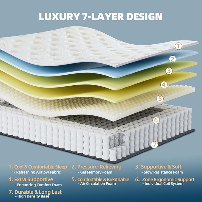 Queen Mattress 12 Inch Queen Size Mattresses in a Box Memory Foam Hybrid Bed Mattress for Silent Sleep with Pocket Spring Motion Isolation,Pressure Relief,Fiberglass Free,Medium Firm Feel