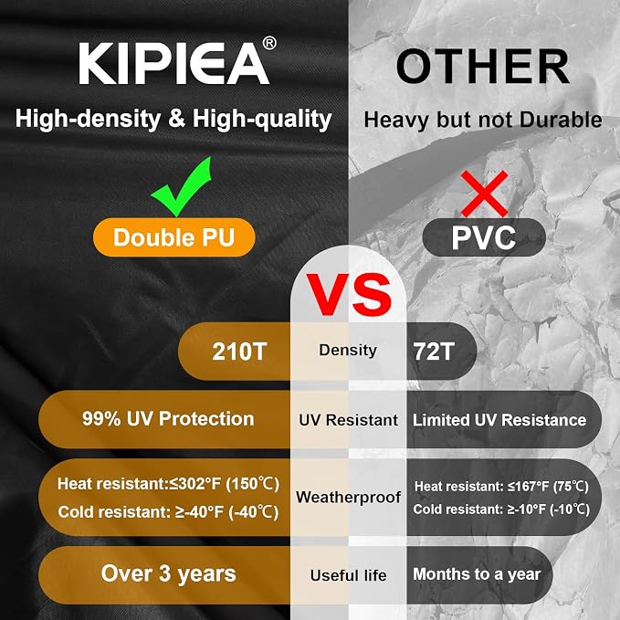 Kipiea Patio Sofa Cover, Heavy Duty Outdoor Couch Covers Waterproof Winter, 2-Seat Patio Furniture Cover Loveseat, Outdoor Sofa Covers with Anti UV and No Tears, No Fading (48"W x 34"D x 31"H) - Image 6