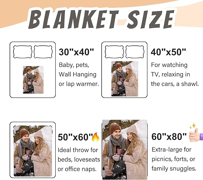 Custom Blanket with Picture Text, Personalized 1 Photo Blanket, HD Printing Customized Flannel Throw Blanket Gifts for Mom Dad Couple Girlfriend Boyfriend Wife Husband Valentines Gift
