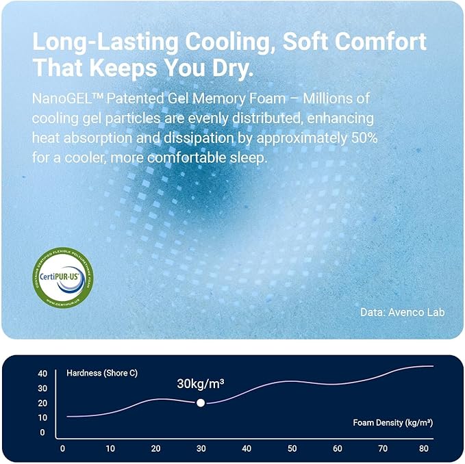 Avenco 10 Inch King Size Mattress with Open-Cell Foam for Breathable Comfort, Gel Memory Foam King Mattresses with Removable Cover, CertiPUR-US Certified Mattress in a Box