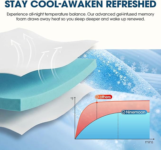 3 Inch Gel Memory Foam Mattress Topper Twin, Cooling Gel Bed Topper for Pressure Relief, High Density Sleep Comfort with Removable & Washable Bamboo Cover