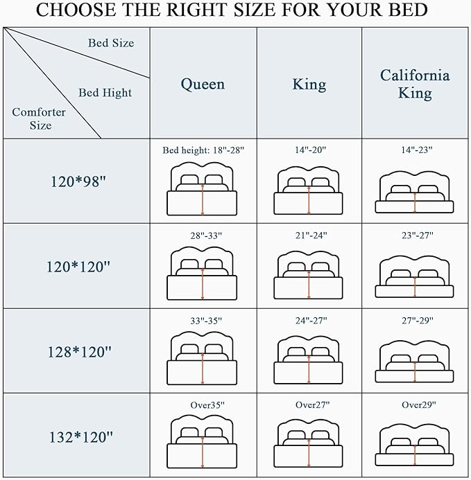 120x120 Oversized King Comforter, Extra Large King Size Comforter Oversized, All Season Soft Lightweight Quilt Down Alternative Duvet Insert with 8 Corner Tabs(120x120, White)