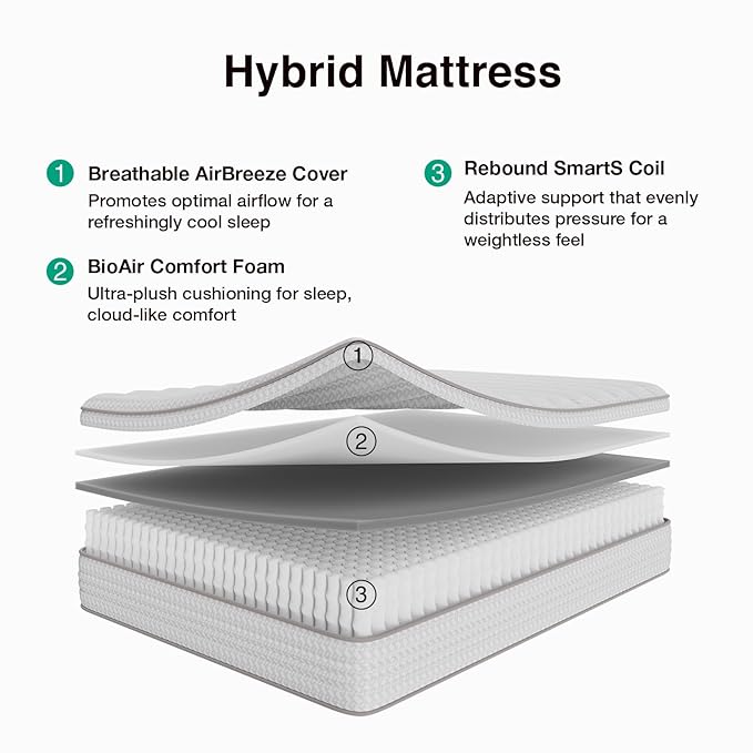 Novilla 12 Inch Queen Size Mattress, Hypoallergenic & Back Pain Relief, Hybrid Queen Mattresses in a Box with Smarts Coils, Fiberglass Free CertiPUR-US Certified Colchones No Box Spring Needed