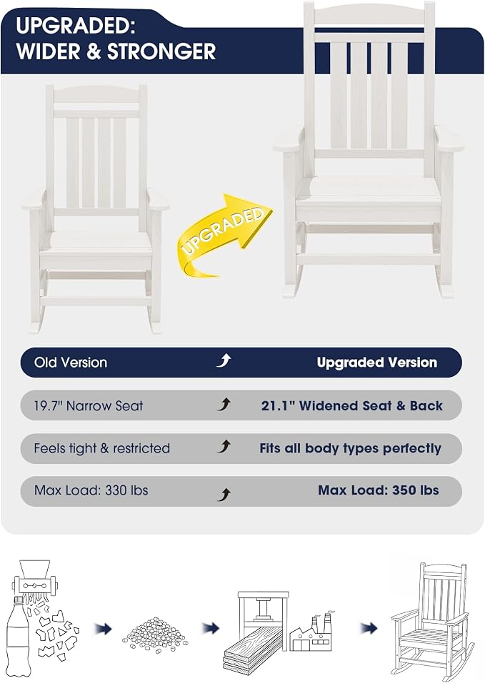 KINGYES Oversized HDPE Patio Rocking Chair Set, Outdoor Rocking Chairs Porch Rocker for Adults, White - Image 4