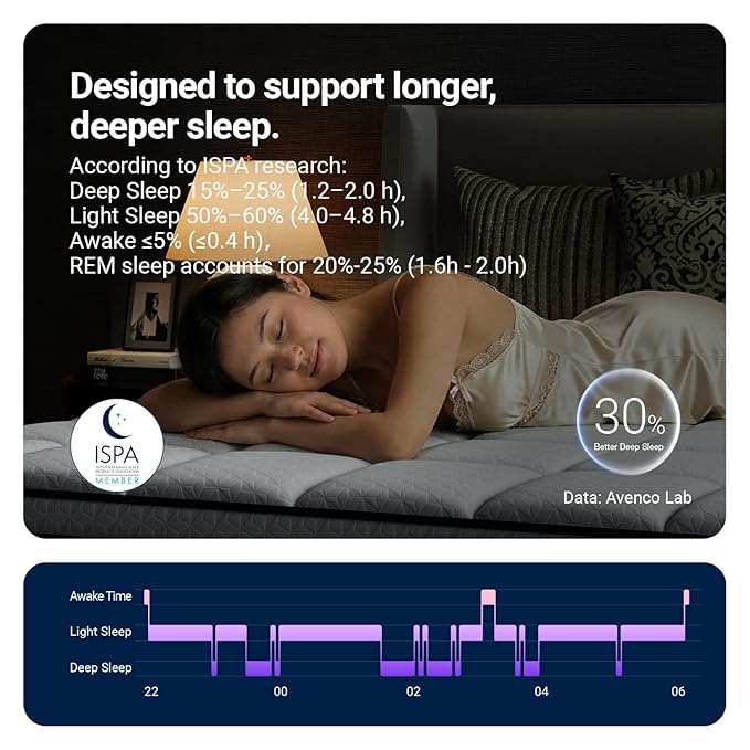 Avenco 10 Inch Full Mattress, Full Size Hybrid Mattress with Gel Memory Foam and Smarts Coil Spring, Balanced Comfort & Contour Support, Pressure Relief, Mattresses in a Box, CertiPUR-US Certified