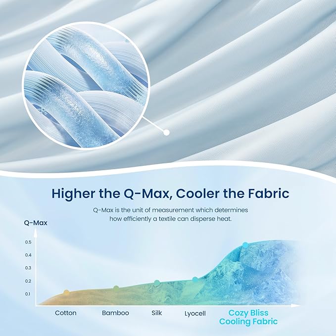 Cozy Bliss Cooling Comforter Seersucker Plaid Twin Size, Q-Max 0.45 Lightweight Cooling Blanket, Breathable Silk Smooth Summer Bedding Quilt for Hot Sleepers Night Sweats Blue