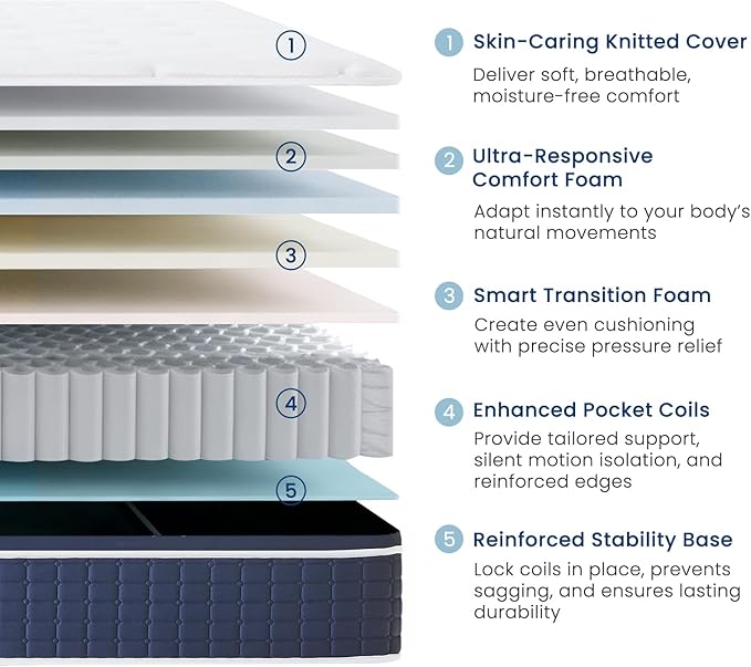 Coolvie 14 Inch Twin Hybrid Mattress, Cooling Gel Memory Foam, Medium Firm Support for Pressure Relief, Teens & Single Sleepers, Fiberglass Free, CertiPUR-US Certified Foam, Mattress in a Box