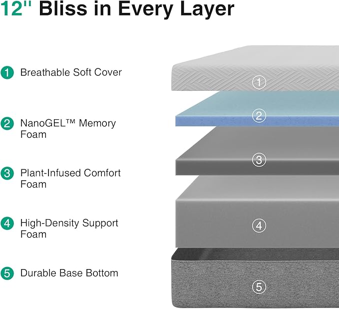 Novilla 12 Inch Full Size Mattress, Gel Memory Foam Full Mattress in a Box with Comfort Foam for Pressure Relief & Body Support & Cool Night Sleep, CertiPUR-US Certified