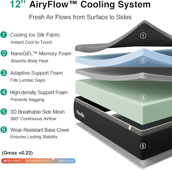 Novilla Queen Size Mattress 12 Inch, Gel Memory Foam Mattress Queen with AiryFlow Cooling System for Cool Night, Pressure Relief, Ergonomic Support for Spinal Alignment, CertiPUR-US, Medium Firm