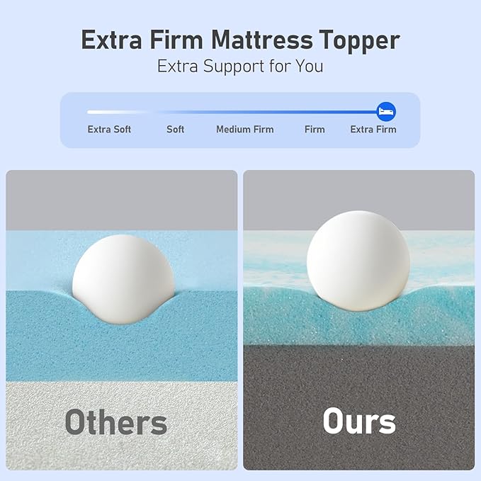 Extra Firm King Mattress Topper: 4 Inch High Density Foam Mattress Pad, Extra Support for Back Pain Bed Topper, Breathable Washable Anti-Slip Zipper Cover, CertiPUR-US Oeko-Tex Certified 80Lx76W