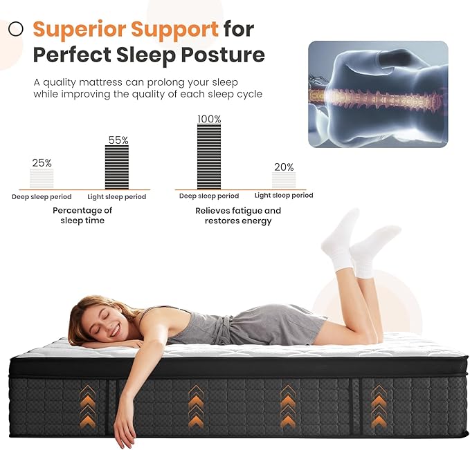 Twin Mattress 14 Inch, Hybrid Mattress in a Box, Memory Foam Mattress with Pocket Spring, Soft & Comfortable Medium Firm, Motion Isolation, Pressure Relief, CertiPUR-US Certified