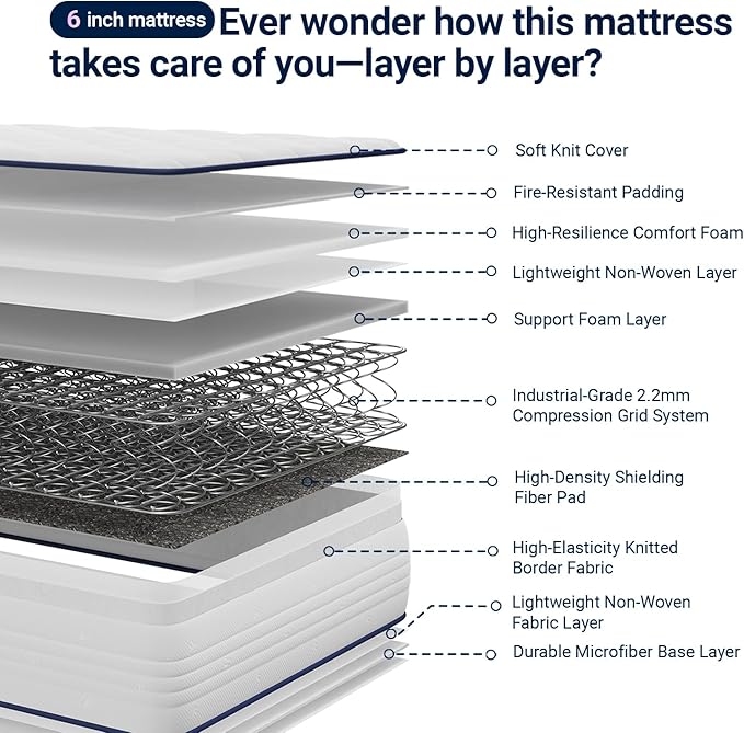 Avenco 6 Inch Full Size Mattress for Deep Sleep, Full Mattresses with Innerspring for Pressure Relief, Foam and Spring Hybrid Colchones Breathable Cover CertiPUR-US Certified Bed Mattress in a Box