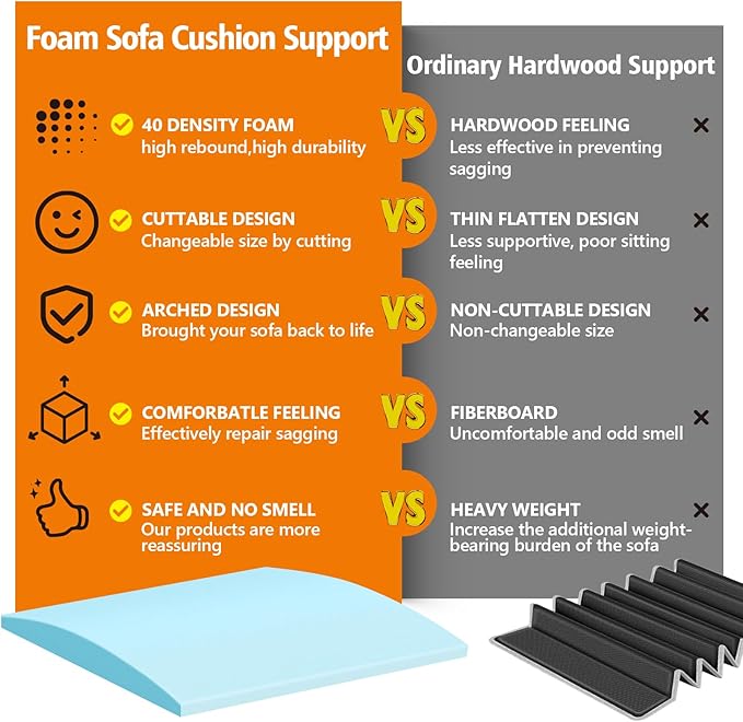 Couch Cushion Support for Sagging Seat,20"X20"X2" Curved 40D High Density Foam Cushion,Sagging Couch Support for Accent Chair,Sofa,Blue Set of 1