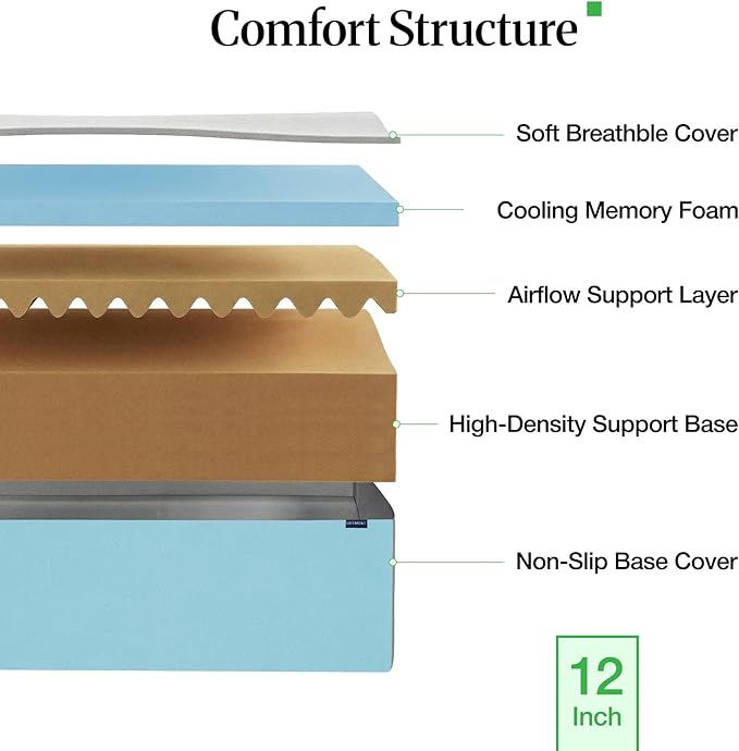 LIFEMENT Twin 12 Inch Cooling Gel Memory Foam Mattress in a Box | Medium Firmness, Fiberglass Free, CertiPUR-US & Oeko-TEX Certified Foam, 75''L x 38''W