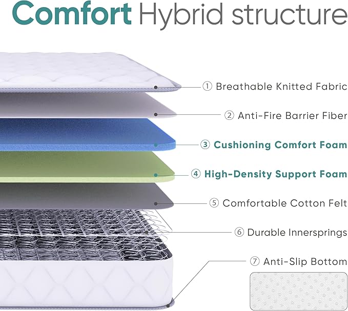 ETONEX 8 Inch Full Size Hybrid Innerspring Mattress Gel Memory Foam and Spring Mattress in a Box Medium Firm CertiPUR-US Certified Foam (Full, 8in)