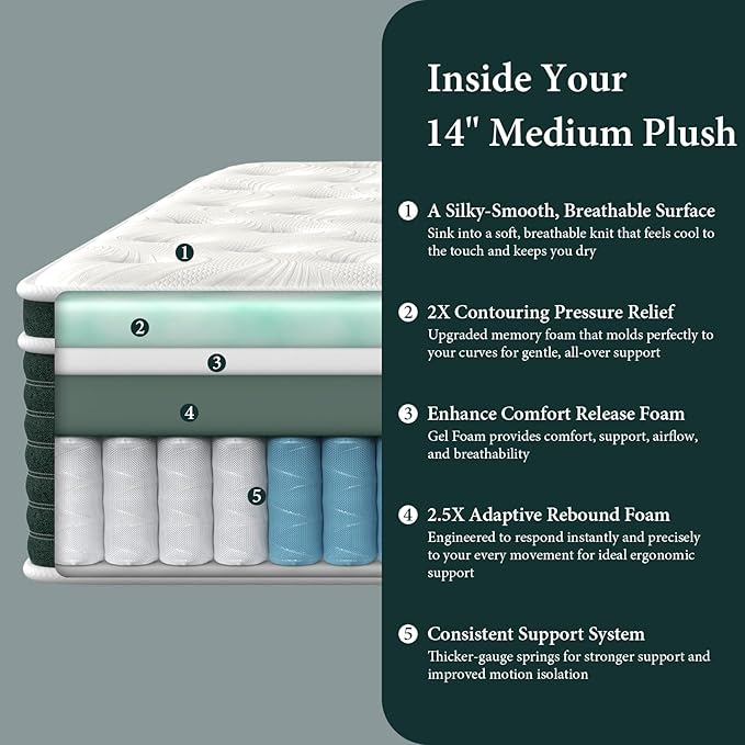 Hybrid King Mattress, 14 Inch Gel Memory Foam Mattress for Back Pain, Individually Pocketed Springs for Motion Transfer, Cooling Top Layer, No Fiberglass, Medium Plush, Forever Warranty, 80"x76"x14"