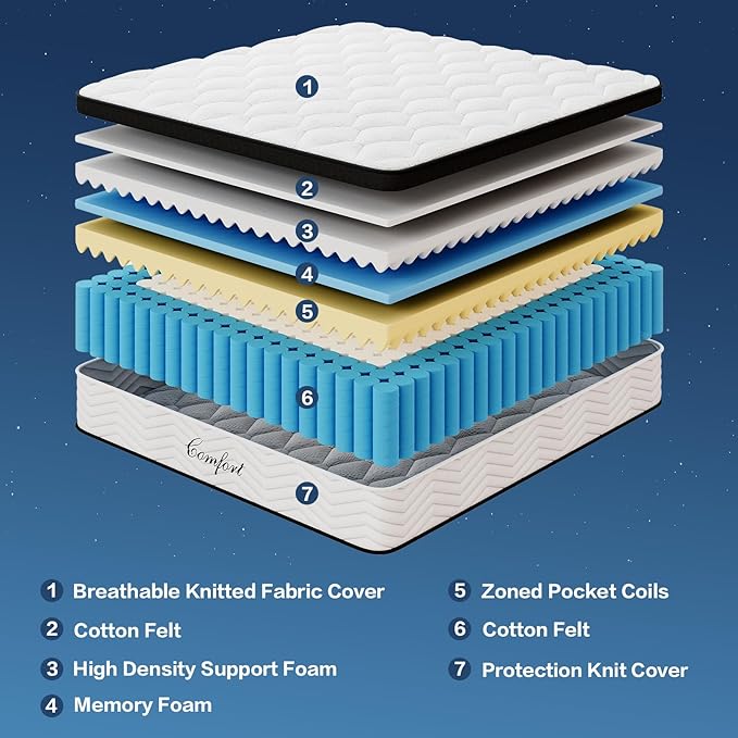 12-Inch Full Mattress - Memory Foam Mattresses Full Size in a Box Medium Firm CertiPUR-US Certified Hybrid Matress Comfortable Sleep Pressure Relief Motion Isolation