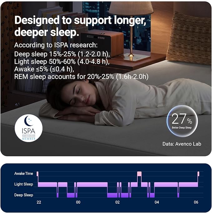 Avenco 12 Inch Twin Gel Memory Foam Mattress, Open-Cell Breathable Foam for Cooling Night Sleep, Removable Washable Cover, CertiPUR-US Certified Twin Size Mattresses in a Box