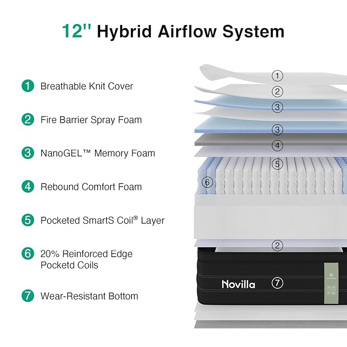 Novilla Full Mattress, Cooling 12 Inch Full Size Hybrid Mattress with Upgraded Individual Coils & Gel Memory Foam, Enhanced Support, Reinforced Edge, Motion Isolation, Pressure Relief, CertiPUR-US
