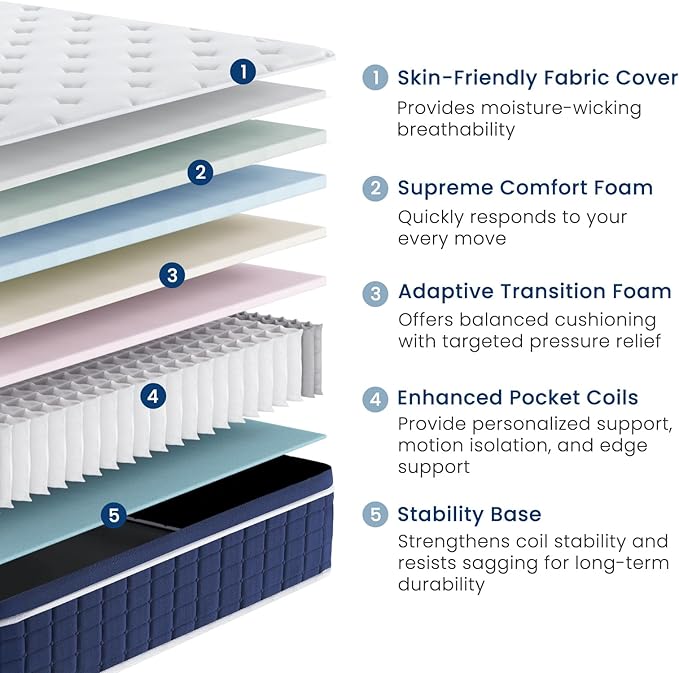 Coolvie 12 Inch Queen Mattress - Breathable Multi-Layer Hybrid with 5-Zone Pocket Springs for Natural Body Contouring - Fiberglass Free - Medium Firm Pressure Relief - 60x80 Bed in a Box