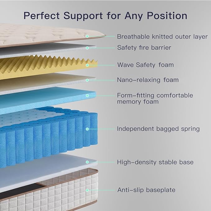 Profus Queen Mattress, 16 Inch Queen Size Mattresses, Memory Foam Mattress in a Box with Pocket Coils, Relieve Pressure with Medium Support, CertiPUR-US Certified, Hybrid Mattress Queen