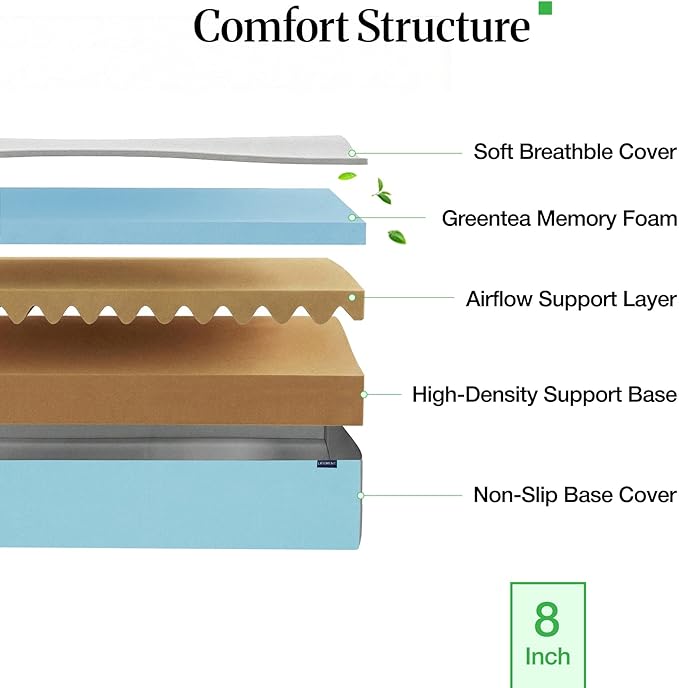 LIFEMENT Full 8 Inch Cooling Green Tea Memory Foam Mattress in a Box | Medium Firmness, Kids Guest Bed, Fiberglass Free, CertiPUR-US & Oeko-TEX Certified Foam, 75''L x 54''W