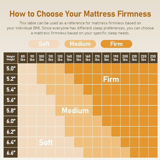 Extra Firm Mattress Topper Full: 3 Inch High Density Foam for Back Pain Relief, Super Supportive Cooling Breathable Bed Topper, Bamboo Washable Anti-Slip Cover, CertiPUR-US Oeko-Tex Certified 75x54