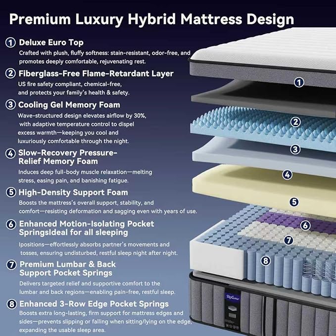 DIFAME Queen Mattress, (2026 Upgraded) Hotel-Level Luxury Medium Firm 12 Inch Queen Hybrid Mattress in A Box, with Cool Gel Memory Foam & Pocket Springs, Extra Edge Support, 365-Night Trial