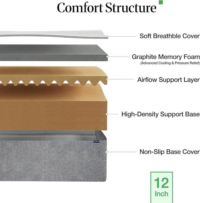 LIFEMENT Full 12 Inch Graphite Memory Foam Mattress in a Box | Medium Firmness, Temperature Regulating, Fiberglass Free, CertiPUR-US & Oeko-TEX Certified Foam, 75''L x 54''W