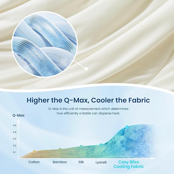 Cozy Bliss Cooling Comforter Seersucker Plaid, Q-Max 0.45 Lightweight Cooling Blanket, Breathable Silk Smooth Summer Bedding Quilt for Hot Sleepers Night Sweats, Cali King(106"*96"), White