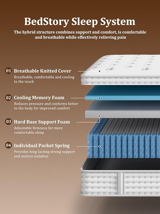 BedStory Medium Firm Full Mattress 14 Inch, Hybrid Full Size Mattress in a Box, Back Pain Relief, Luxury Pocket Spring Mattress, Fiberglass-Free, No Odor, 10 Year Warranty
