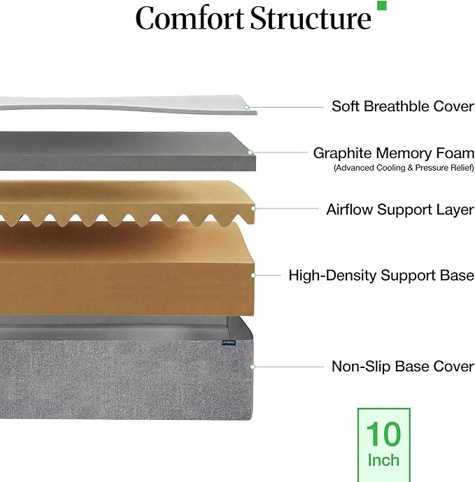 LIFEMENT Full 10 Inch Graphite Memory Foam Mattress in a Box | Medium Firmness, Temperature Regulating, Fiberglass Free, CertiPUR-US & Oeko-TEX Certified Foam, 75''L x 54''W