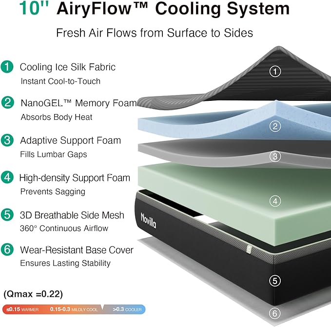 Novilla Twin Memory Foam Mattress, 10 Inch Twin Mattress with AiryFlow Cooling System for Cool Night Sleep, Pressure Relief, Ergonomic Dual-Layer Support, CertiPUR-US Certified, Medium Firm