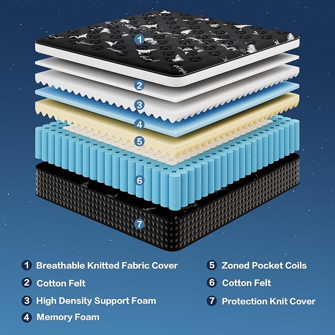 Queen Mattress, 12 Inch Hybrid Memory Foam Mattress for Back Pain Relief, Pocket Springs and Motion Isolation, CertiPUR-US Certified, Fiberglass Free, Queen Size Mattress in a Box, 60x80x12 Black