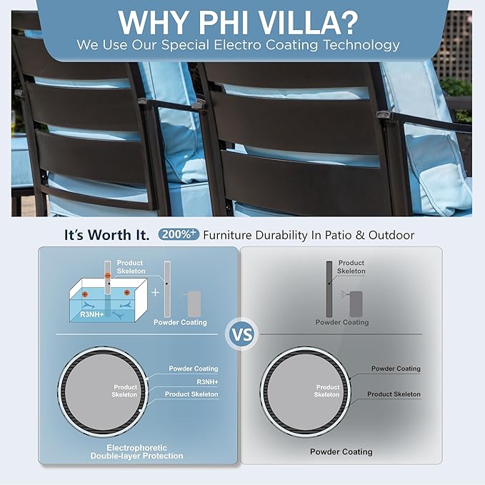 PHI VILLA 5 Piece Patio Furniture Set with 28" Firepit Table, 4 Outdoor 5.75" Cushioned Metal Frame Swivel Sofa Chairs & 28" Gas Firepit Table, Outside Furniture Set for Lawn Garden(Light Blue)