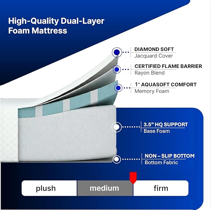 Full, 4.5 Inch Sleeper Sofa Bed Mattress - 52x72, Aquasoft Memory Foam, Medium Firm, Breathable Diamond Soft Cover Fabric, Certified Only Safe Foams, Bed in a Box Mattress Made in USA (Full)