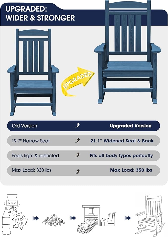 KINGYES Oversized HDPE Patio Rocking Chair Set of 4, Outdoor Rocking Chairs Porch Rocker for Adults, Navy - Image 4