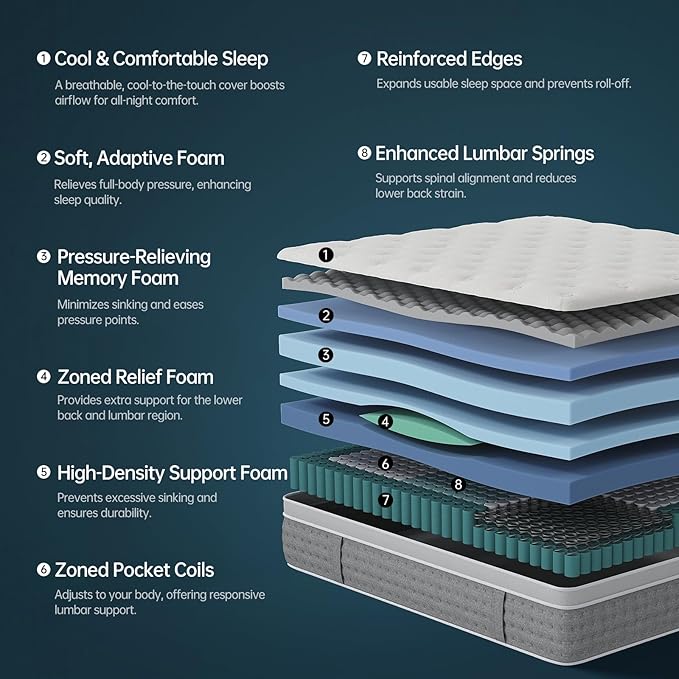 DCOOLAULTRA 12 Inch Full Size Mattress, Medium Firm Hybrid with Memory Foam & Individually Wrapped Coils, CertiPUR-US Certified, Fiberglass-Free Design