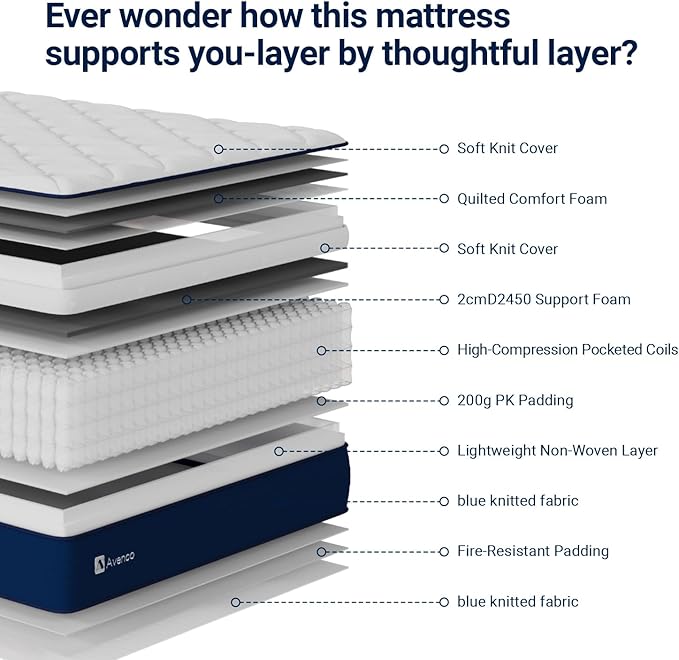 Avenco 10 Inch King Size Mattress in a Box, Hypoallergenic & Back Pain Relief, Hybrid King Mattresses with Smarts Coils, Fiberglass Free CertiPUR-US Certified Colchones No Box Spring Needed