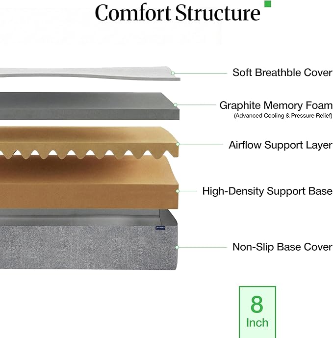 LIFEMENT Twin 8 Inch Graphite Memory Foam Mattress in a Box | Medium Firmness, Temperature Regulating, Fiberglass Free, CertiPUR-US & Oeko-TEX Certified Foam, 75''L x 38''W