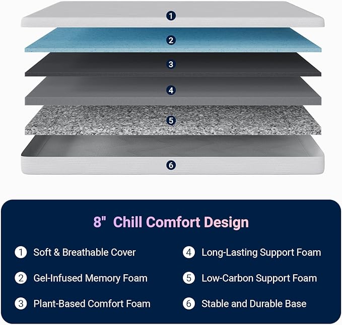 Avenco Twin Mattress, 8 Inch Twin Size Mattress with Gel Memory Foam Mattresses for Cooling Night Sleep & Pressure Relief, Colchones for Kids Fiberglass Free CertiPUR-US Certified