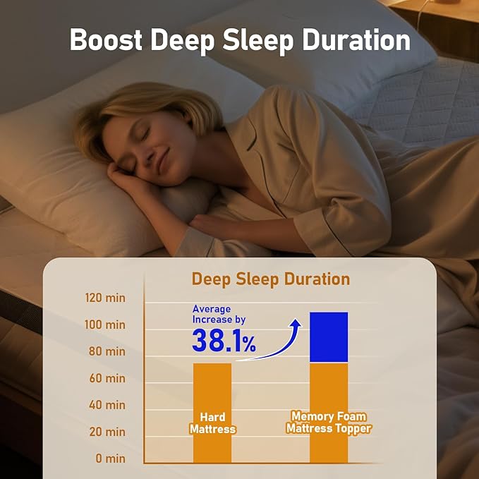 Glendan Firm Mattress Topper Full: 3 Inch High Density Foam for Back Pain - Extra Breathable Support Bed Topper - Bamboo Washable Cover with Anti-Slip Straps - CertiPUR-US Oeko-Tex Certified 75x54