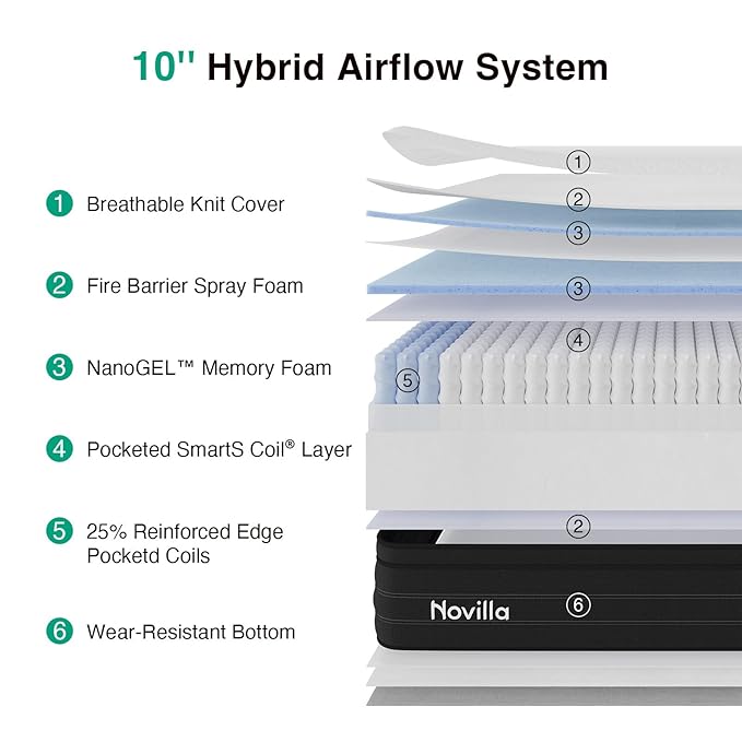 Novilla Queen Mattress in a Box, 10 Inch Cooling Hybrid Mattress with Upgraded Pocketed Coils & Gel Memory Foam, Enhanced Support, Reinforced Edge, Motion Isolation, Pressure Relief, CertiPUR-US