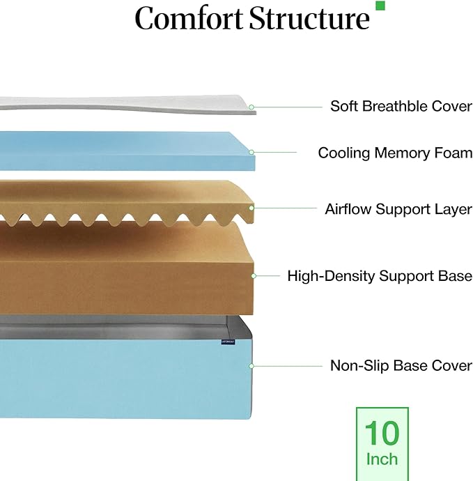 LIFEMENT Full 10 Inch Cooling Gel Memory Foam Mattress in a Box | Medium Firmness, Fiberglass Free, CertiPUR-US & Oeko-TEX Certified Foam, 75''L x 54''W