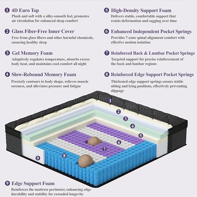 King Size Mattress, 12 Inch Luxury Hybrid King Mattress in a Box, Medium Firm Mattresses with Cooling Gel Memory Foam & Pocket Springs, Double Additional Support, 365-Night Trial