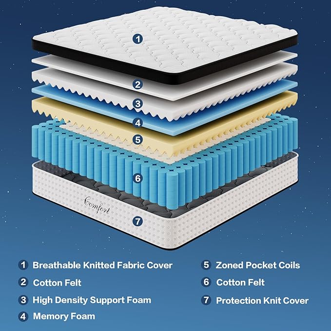 Full Size Mattress - 12 Inch Memory Foam Mattress in a Box, Breathable Fabric, Pocket Springs Hybrid Mattress for Motion Isolation Pressure Relief, CertiPUR-US, Medium Firm Full Mattresses