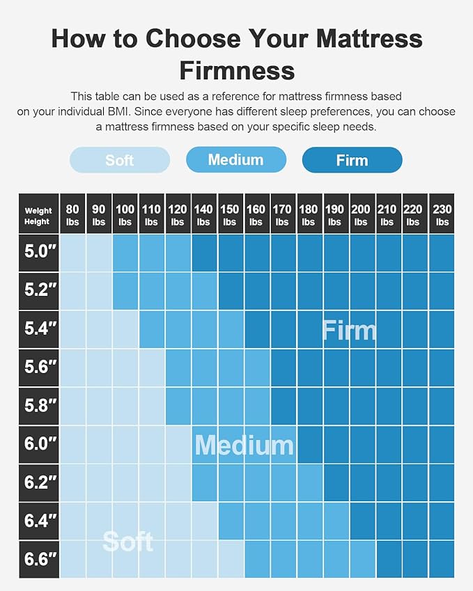 PERLECARE Dual Firmness Mattress Topper Full, 3 Inch Firm Bed Topper with Split Soft & Firm Zones, Supportive Mattress Pad for Back Pain, Non-Slip & Removable, Made with CertiPUR-US® Certified Foam